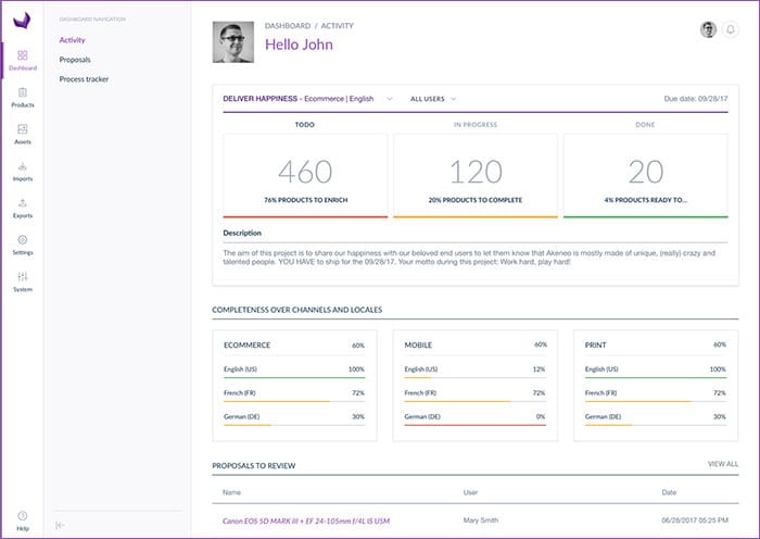 Akeneo Dashboard