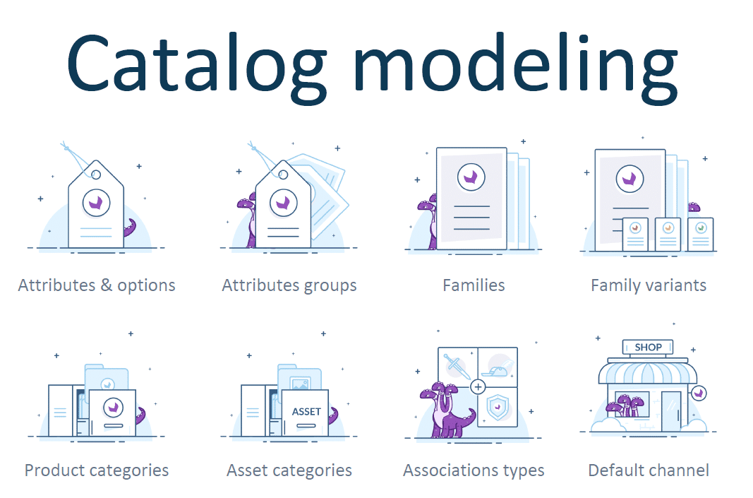 Akeneo Catalog Modeling