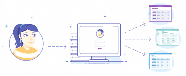 La fonction Single Sign-On d'Akeneo