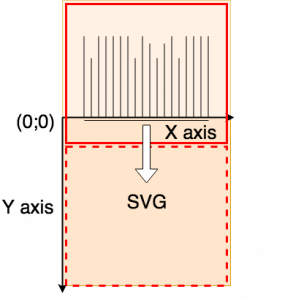 graphe svg tour