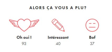intérêt intérêt