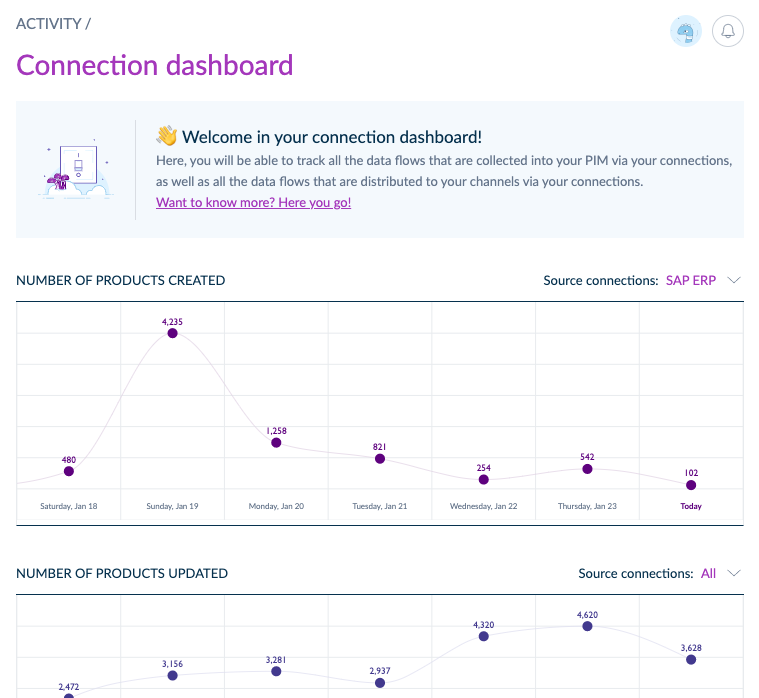 Dashboard des connexions