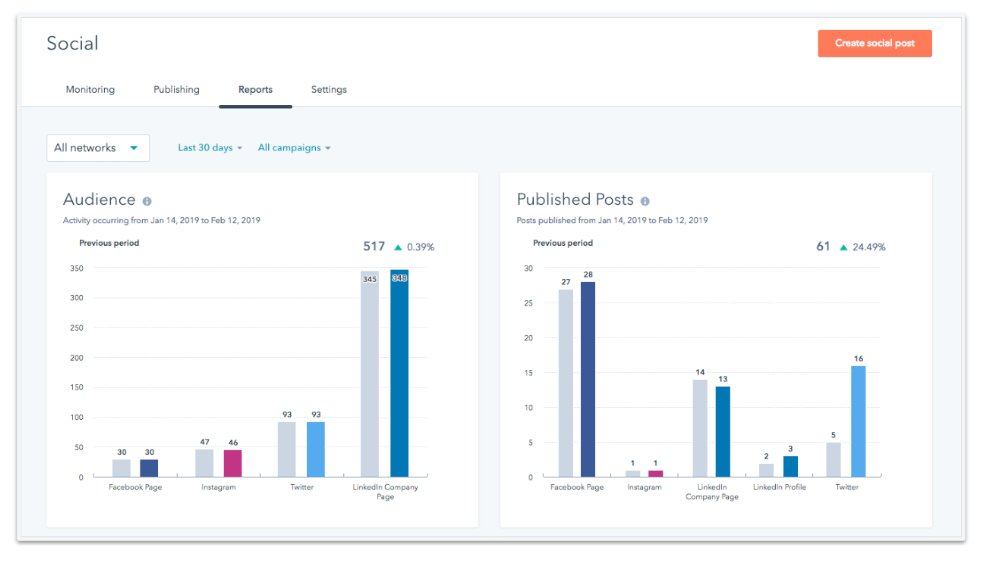 Reseaux-sociaux-Hubspot-2