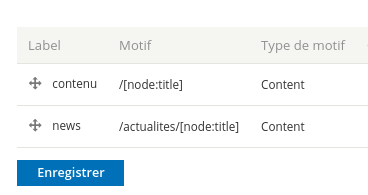 Le module Pathauto sur Drupal