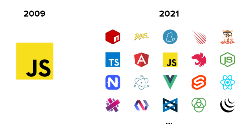 Évolution univers JS