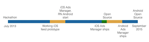 L'histoire de la création de React Native